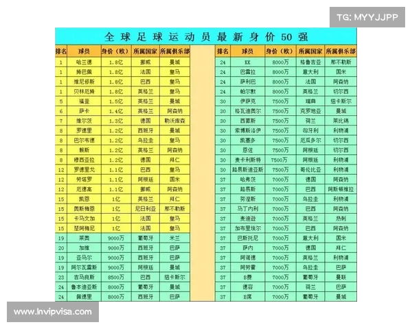 英超品牌价值分析：全球足球市场中的领先地位与未来发展潜力