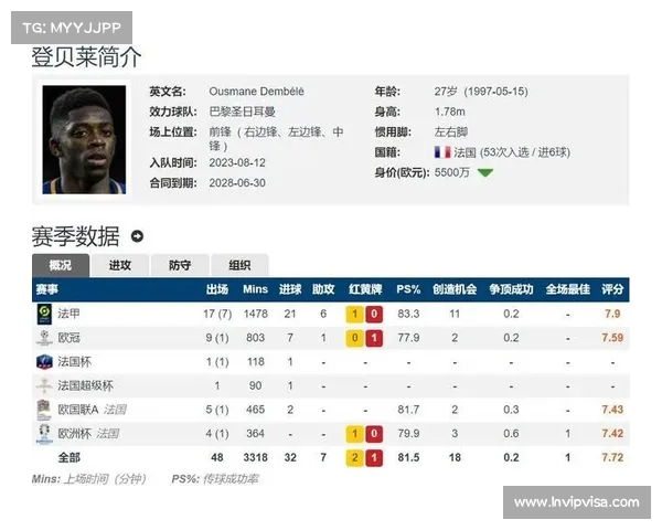 法甲球员身价排名解析 top球员身价飙升背后的市场动向与趋势 法甲球员身价排名解析 top球员身价飙升背后的市场动向与趋势